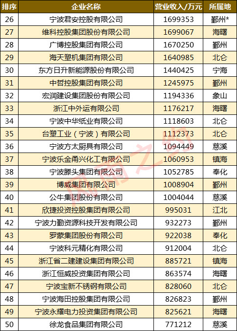 慈溪企业排名_慈溪中学全国排名