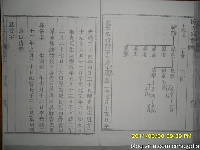 光绪13年与民国4年板《归德田氏家乘》中世系变化的启示