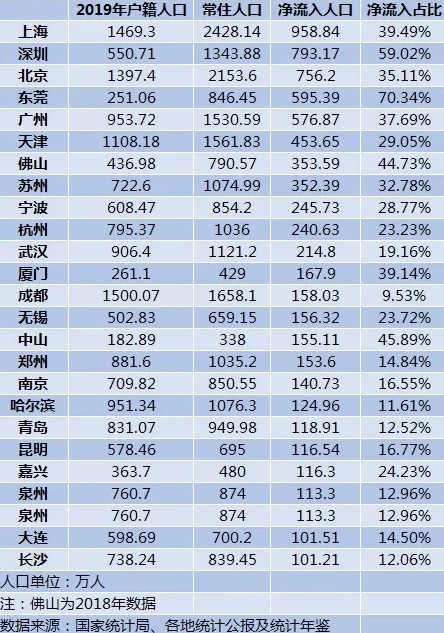 长沙户籍人口_清醒吧 这些地方的房价才有未来(2)