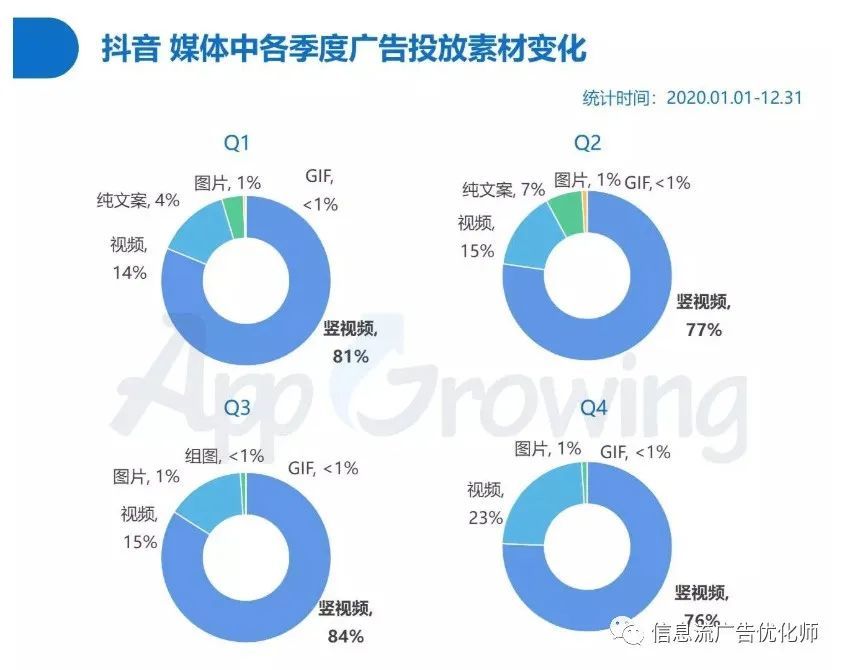 媒体广告与GDP_广告频道(3)