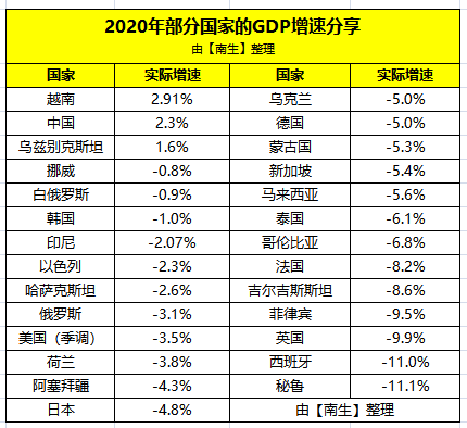 2020中美gdp对比_中美gdp对比图