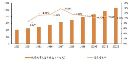 2020新加坡人口出生率_新加坡人口密度