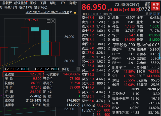 这些股票赚翻了:最高已