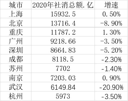 上海2020常住人口统计_现在的上海,哪个区的经济实力是最强的 看完这个你就知(3)