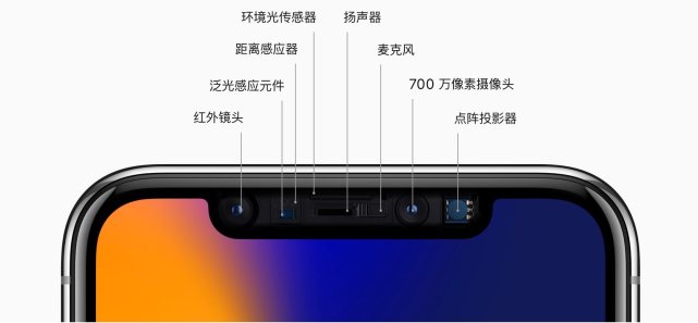 01刘海里包含了什么69?自从iphonex以来,iphone