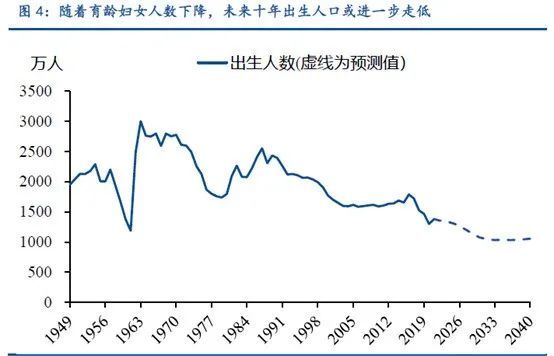 中信证券 十四五规划人口_中信证券(2)