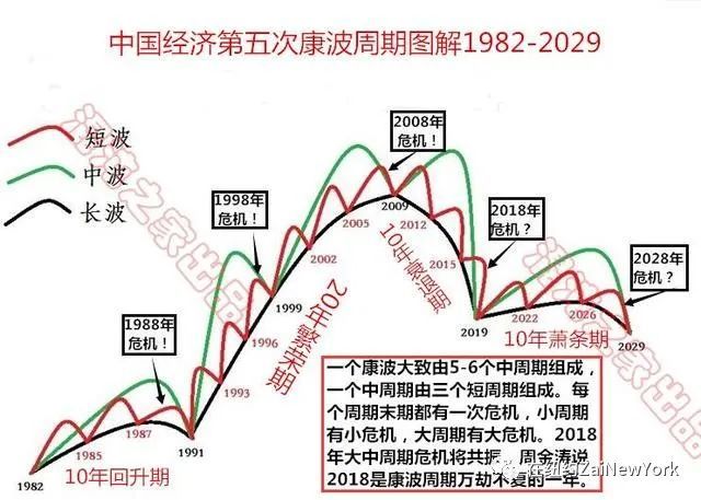 康波周期理论预测40岁的人2021年是人生第二次发财波