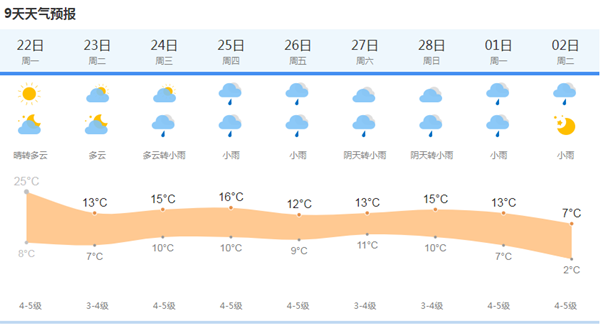 上海天气网图