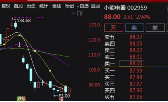 长得好看也是坑：创意小家电只靠颜值走不远  家电  第1张