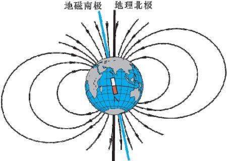 科学菌:地球磁场翻转会发生什么?