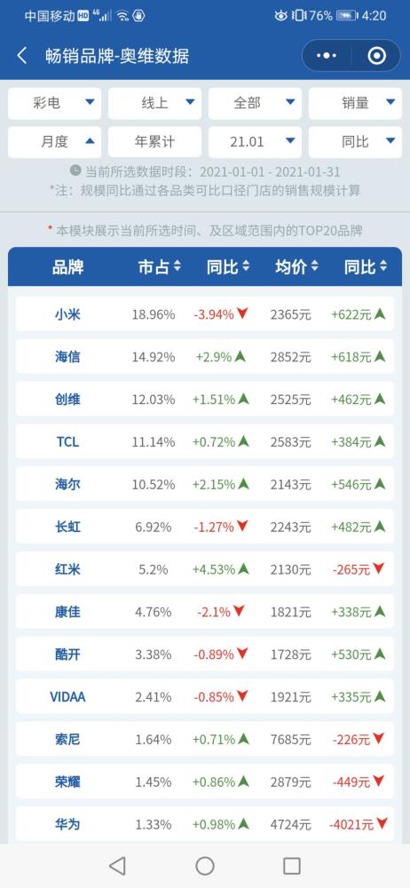 电视销量排名_新能源汽车销量排名
