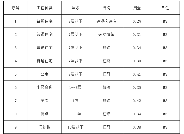 混凝土专业知识60问,据说懂80%以上才算行家!