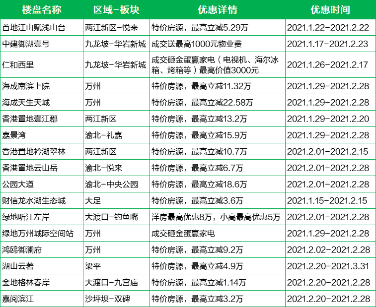 2021重庆市万州区gdp_2021年上半年重庆区县GDP出炉,看你的家乡排名第几(3)