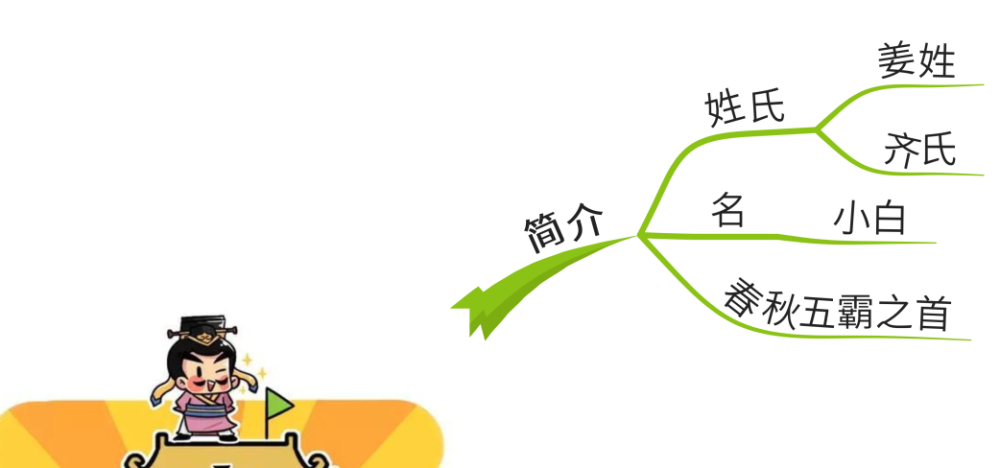 思维导图读历史人物|小白逆袭成霸主