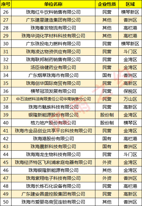 华发集团排名_华发集团