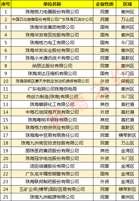珠海公司排名_珠海赛纳公司车间图片