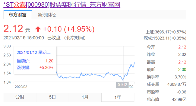 众泰已经发布了四次股票交易异常的公告