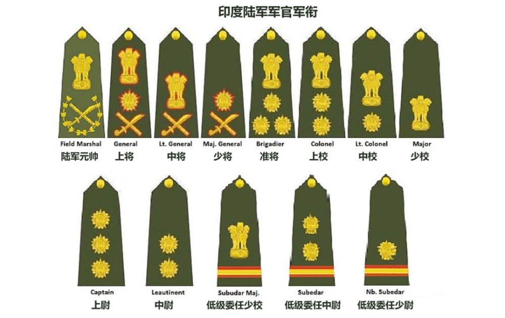图解印度军衔,元帅和低级委任少校有特色,陆军上尉如何识别?
