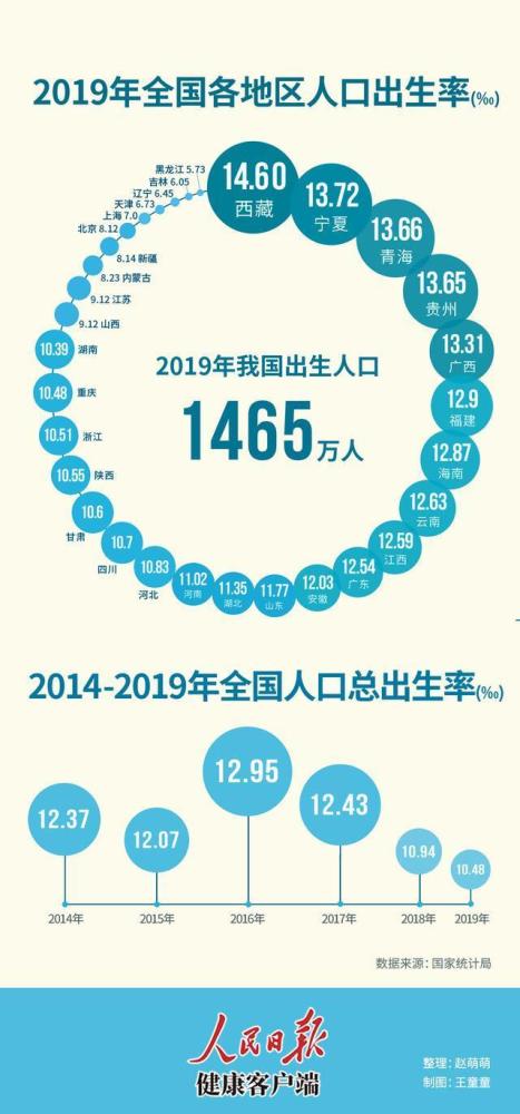 2021人口出生率_2021年预计我国人口出生率能达到700万吗