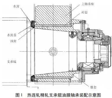 工作中轧机支承辊处于大量的冷却水中,处于支承辊两端的油膜轴承的