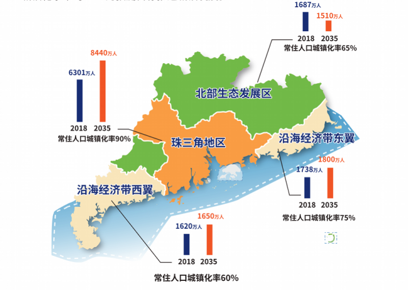 珠海各省份人口_珠海人口热力图(3)