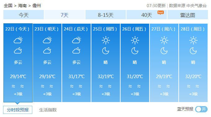 及时了解通航情况 未来七天还海南部分市县天气预报 海口 商报全媒体