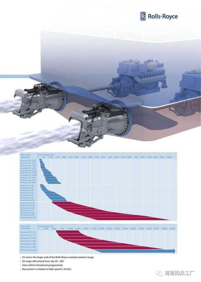 喷水推进器是怎么工作的|喷水推进|船体