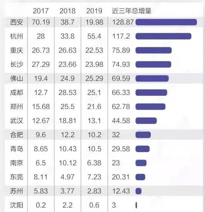 佛山2021年gdp