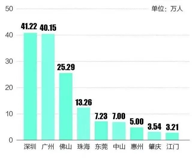 2021年广州常住人口_长沙市2021年常住人口(2)