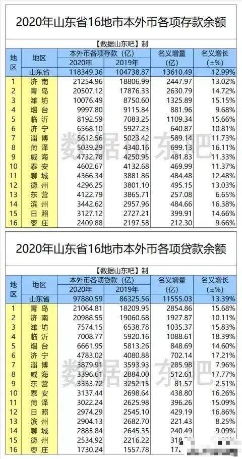 济南 人均收入_济南地铁(3)