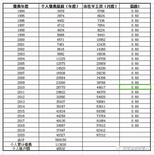 工龄,29年和30年,影响养老金一个档吗?计算完才知差距原来这么大