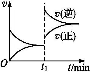 高中化学《实验活动1 探究影响化学平衡移动的因素》微课视频 知识点