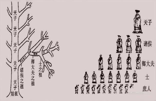 周朝天下百八年|周天子|周朝|西周|东周|分封制