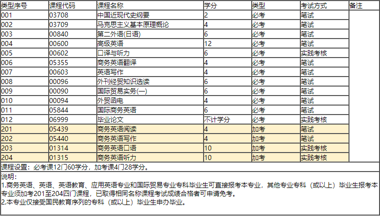 商务英语专业大学排名_美术专业大学排名(2)