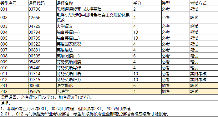 商务英语专业大学排名_美术专业大学排名(2)