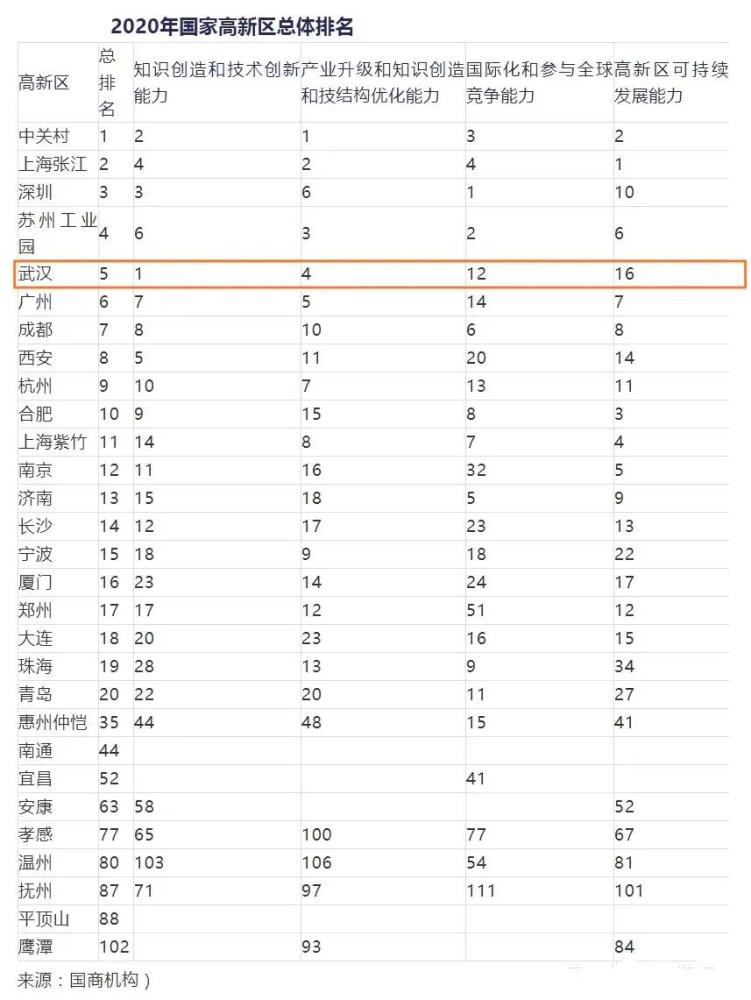 杭州2000全国GDP排名_浙江省GDP排名第一的杭州,放在广东省排在第几(2)