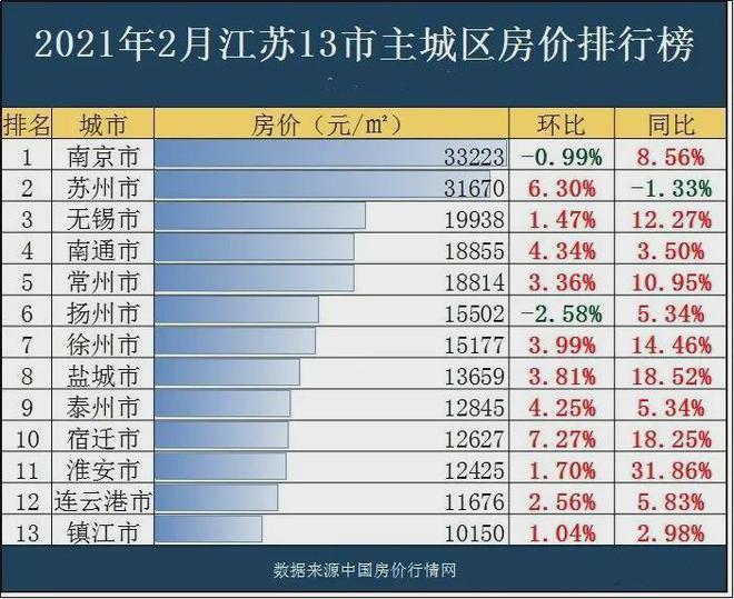 江苏2021各市gdp_江苏各市耕地红线图