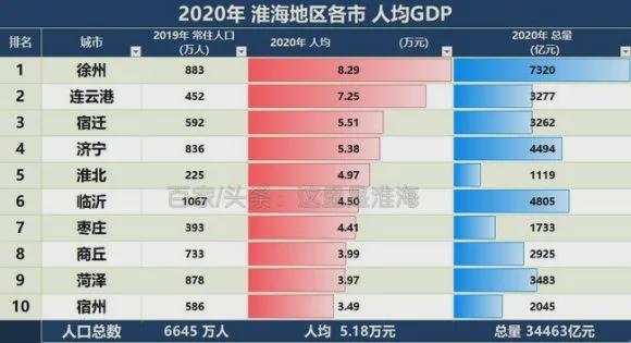 2020贵州省各县人均gdp排名_2020各省人均gdp排名