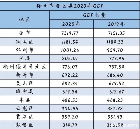 咸宁各县gdp2020_湖北省咸宁县地图