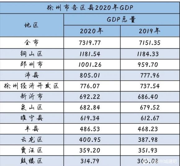 合肥各区县2020年GDP_合肥肥东2020年规划图