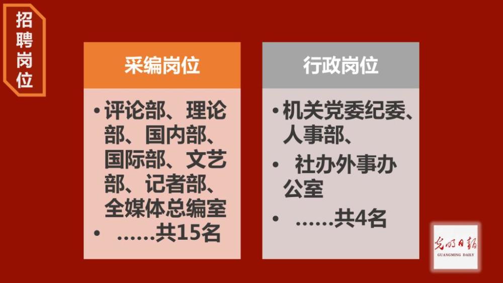 光明日报招聘_光明日报 国内首招故宫学博士