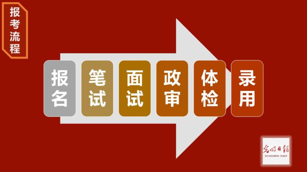 光明日报招聘_光明日报 国内首招故宫学博士(2)