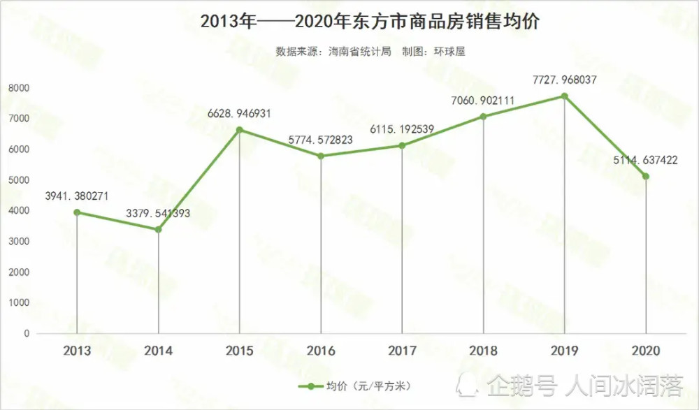 海南东东方市人口_海南东方市