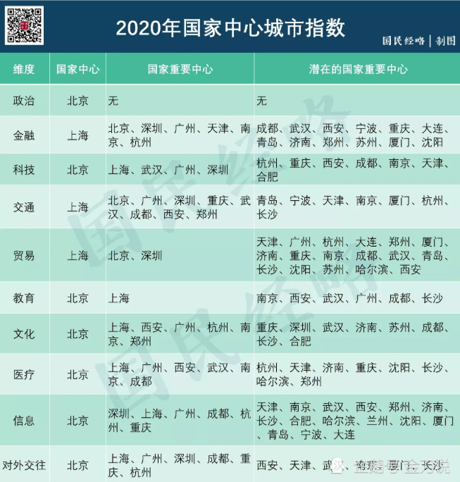 非资源城市gdp_中国城市gdp排名2017 省城GDP为何并非都是NO.1