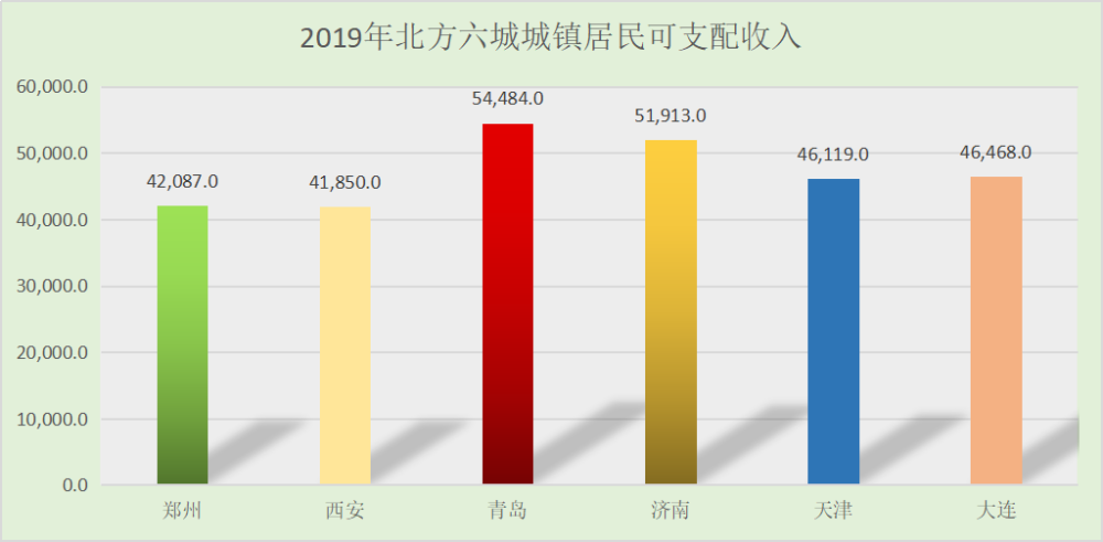 郑州gdp会超过青岛吗_宁波2020年GDP会超1.3万亿吗 继续超过青岛 长沙 无锡 郑州吗(2)