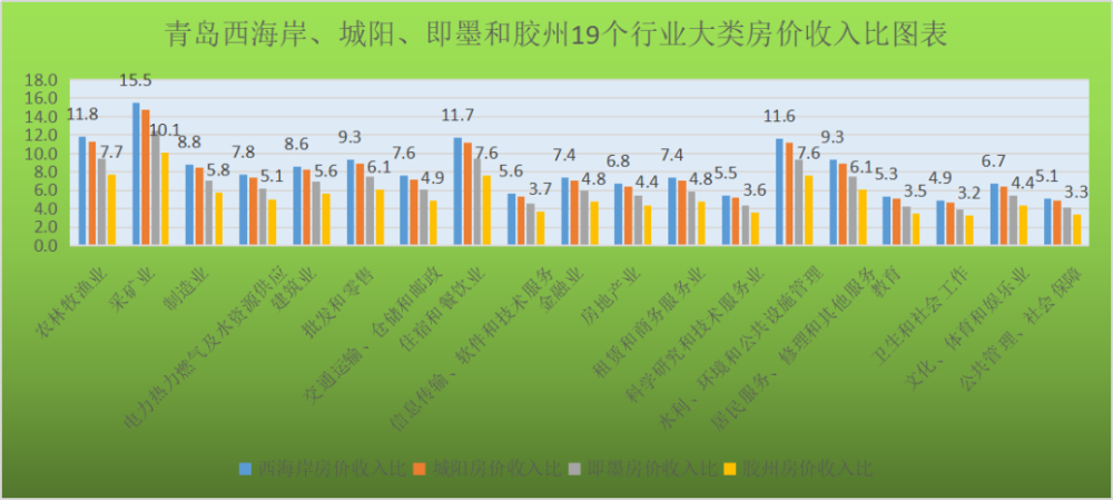 即墨对比胶州gdp_即墨GDP计划达到793亿元(2)