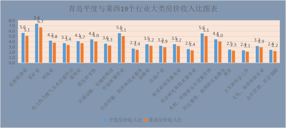 即墨跟城阳GDP_城阳人民医院(2)