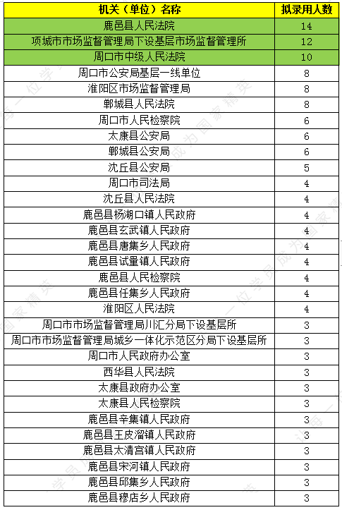周口市人口数量_2018年周口市人口发展状况