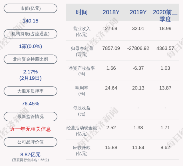 梦网科技:中长期员工持股计划累计买入公司股票约45万