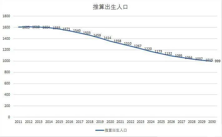 定性人口_人口普查(3)